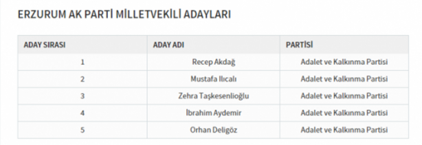 Foto - Partilerin il il milletvekili dağılımı