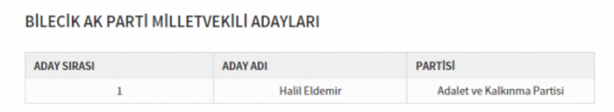 Foto - Partilerin il il milletvekili dağılımı