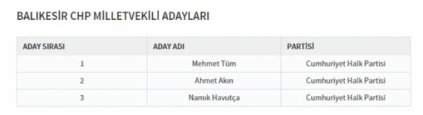 Foto - Partilerin il il milletvekili dağılımı