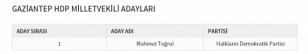 Foto - Partilerin il il milletvekili dağılımı