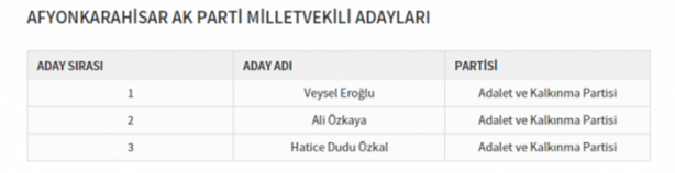 Foto - Partilerin il il milletvekili dağılımı