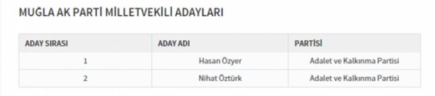Foto - Partilerin il il milletvekili dağılımı