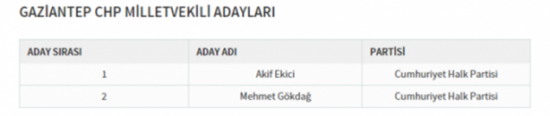 Foto - Partilerin il il milletvekili dağılımı
