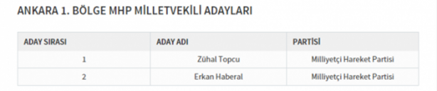 Foto - Partilerin il il milletvekili dağılımı