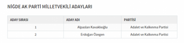 Foto - Partilerin il il milletvekili dağılımı