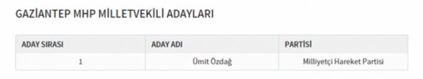 Foto - Partilerin il il milletvekili dağılımı