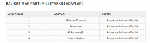 Foto - Partilerin il il milletvekili dağılımı