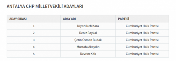 Foto - Partilerin il il milletvekili dağılımı