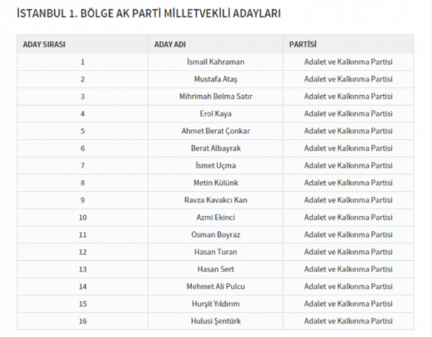 Foto - Partilerin il il milletvekili dağılımı