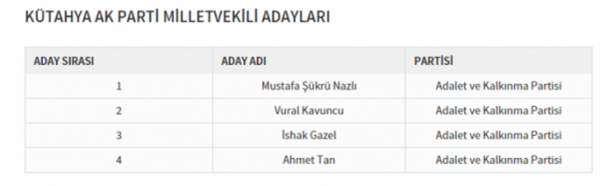 Foto - Partilerin il il milletvekili dağılımı