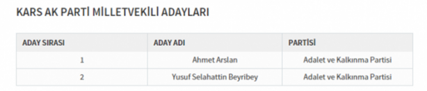 Foto - Partilerin il il milletvekili dağılımı