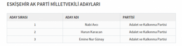 Foto - Partilerin il il milletvekili dağılımı