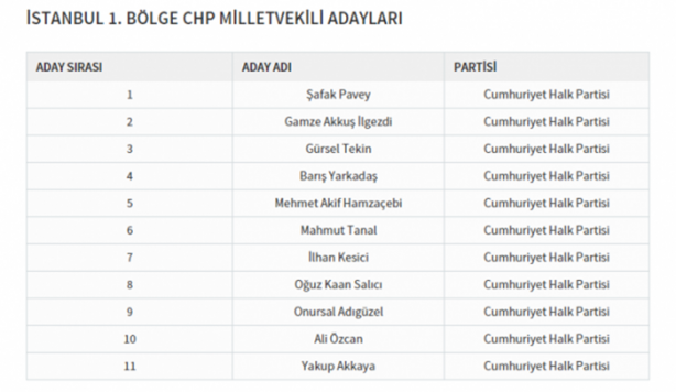 Foto - Partilerin il il milletvekili dağılımı