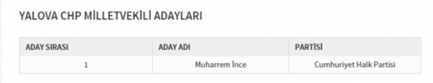 Foto - Partilerin il il milletvekili dağılımı