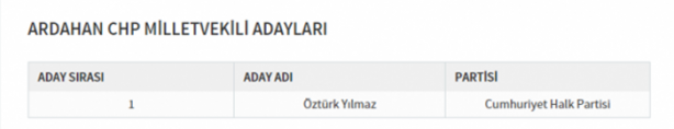 Foto - Partilerin il il milletvekili dağılımı