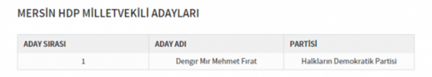 Foto - Partilerin il il milletvekili dağılımı