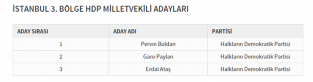 Foto - Partilerin il il milletvekili dağılımı