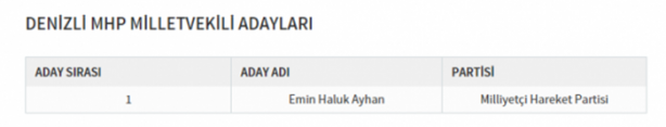 Foto - Partilerin il il milletvekili dağılımı