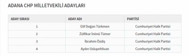 Foto - Partilerin il il milletvekili dağılımı