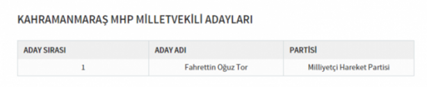 Foto - Partilerin il il milletvekili dağılımı