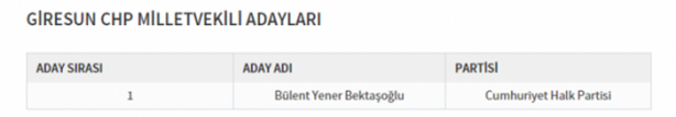 Foto - Partilerin il il milletvekili dağılımı