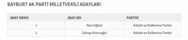 Foto - Partilerin il il milletvekili dağılımı
