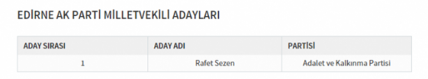 Foto - Partilerin il il milletvekili dağılımı