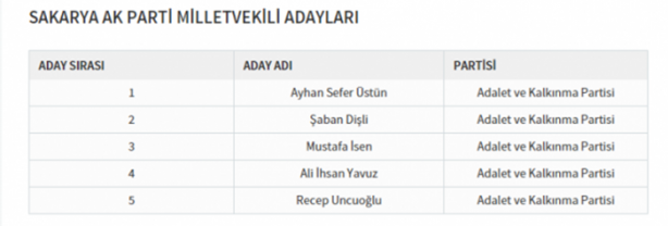 Foto - Partilerin il il milletvekili dağılımı