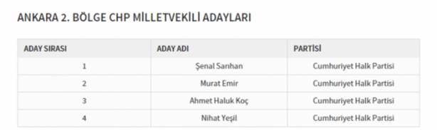 Foto - Partilerin il il milletvekili dağılımı