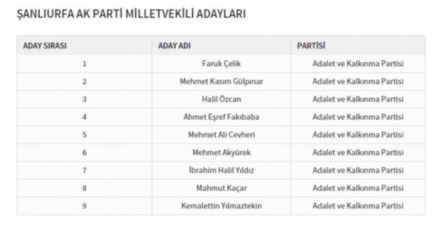 Foto - Partilerin il il milletvekili dağılımı
