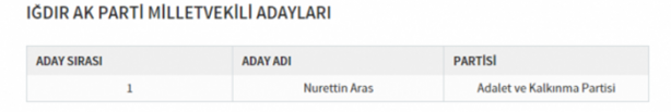 Foto - Partilerin il il milletvekili dağılımı