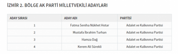 Foto - Partilerin il il milletvekili dağılımı