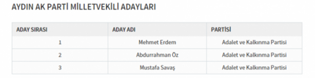 Foto - Partilerin il il milletvekili dağılımı