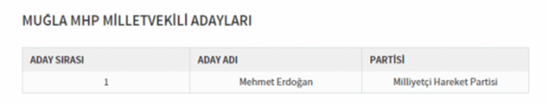 Foto - Partilerin il il milletvekili dağılımı