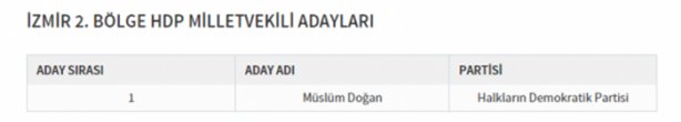 Foto - Partilerin il il milletvekili dağılımı