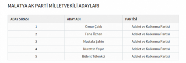 Foto - Partilerin il il milletvekili dağılımı