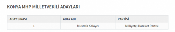Foto - Partilerin il il milletvekili dağılımı