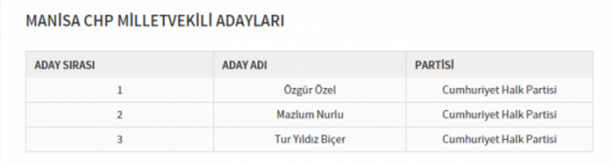Foto - Partilerin il il milletvekili dağılımı