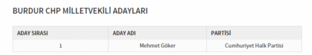 Foto - Partilerin il il milletvekili dağılımı