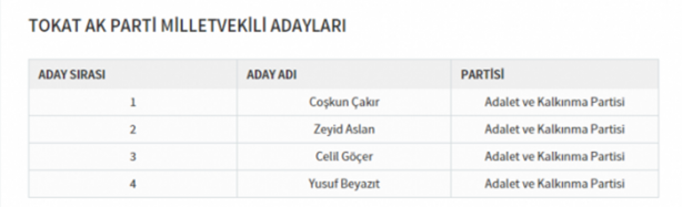 Foto - Partilerin il il milletvekili dağılımı