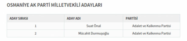 Foto - Partilerin il il milletvekili dağılımı