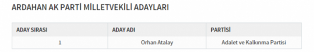 Foto - Partilerin il il milletvekili dağılımı