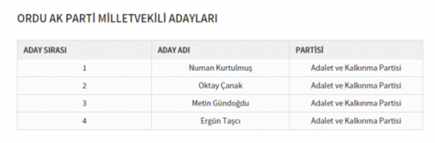 Foto - Partilerin il il milletvekili dağılımı