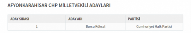 Foto - Partilerin il il milletvekili dağılımı