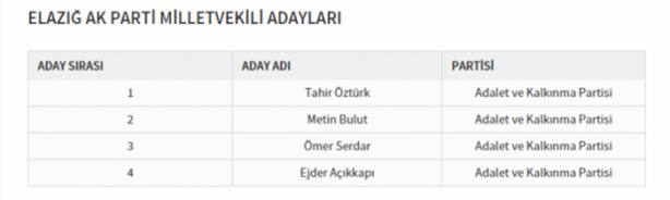 Foto - Partilerin il il milletvekili dağılımı