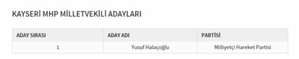 Foto - Partilerin il il milletvekili dağılımı