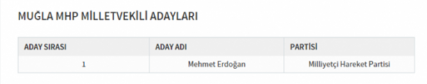 Foto - Partilerin il il milletvekili dağılımı