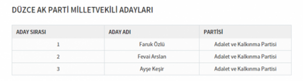 Foto - Partilerin il il milletvekili dağılımı