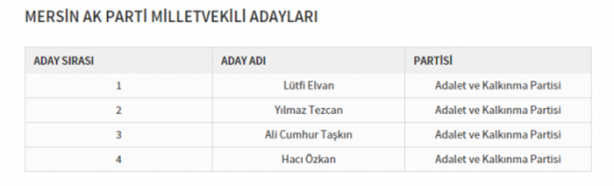 Foto - Partilerin il il milletvekili dağılımı