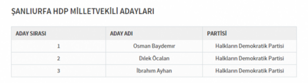 Foto - Partilerin il il milletvekili dağılımı
